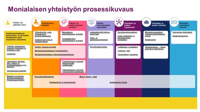 Monialaisen Yhteistyön Opas | Innokylä